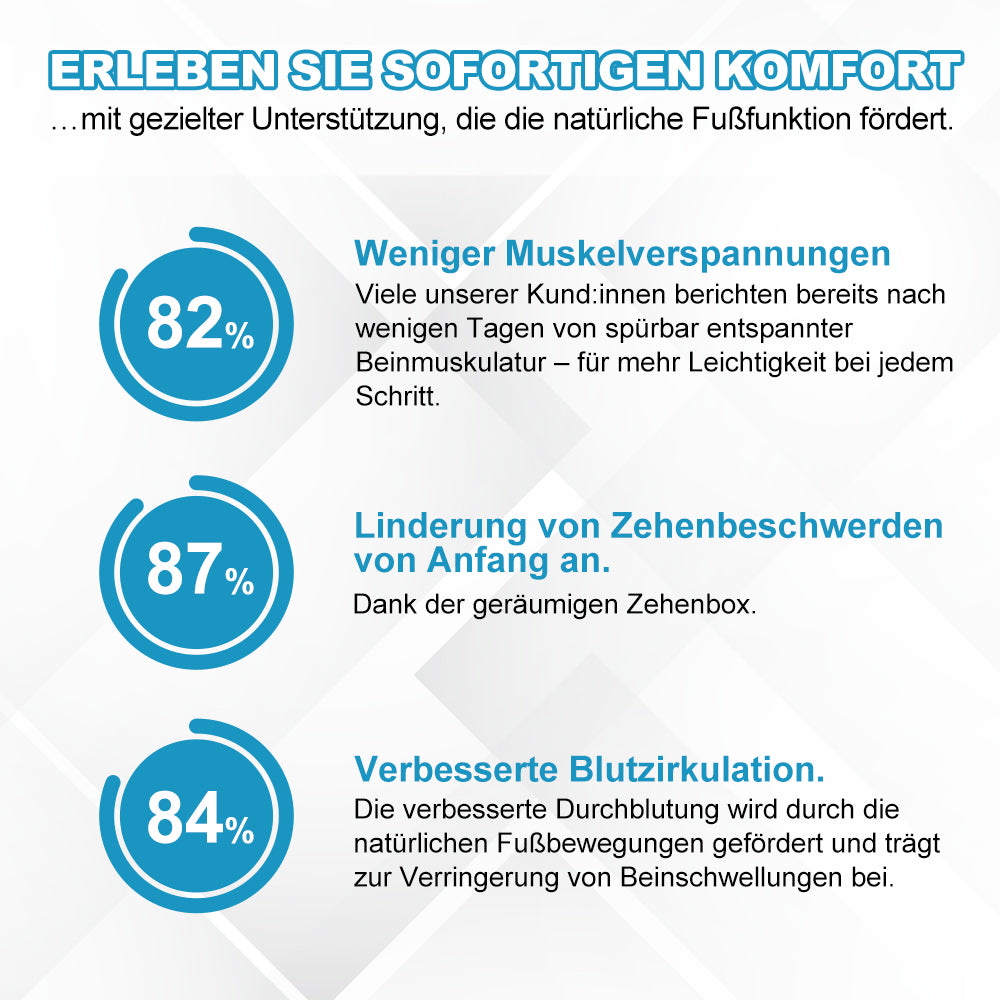 Vitalia: Ergonomisch, Schmerzlindernd Und Wasserdicht